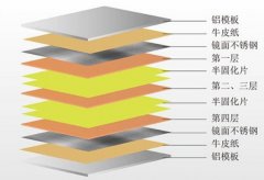 PCB多層板在壓合過(guò)程中常見(jiàn)問(wèn)題原因和解決辦法